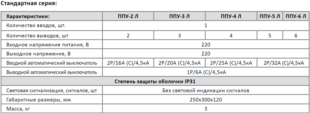 Standart_serie.png Standart_serie.png