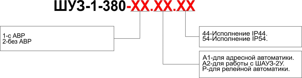 Наименование ШУЗ-1-380.jpg