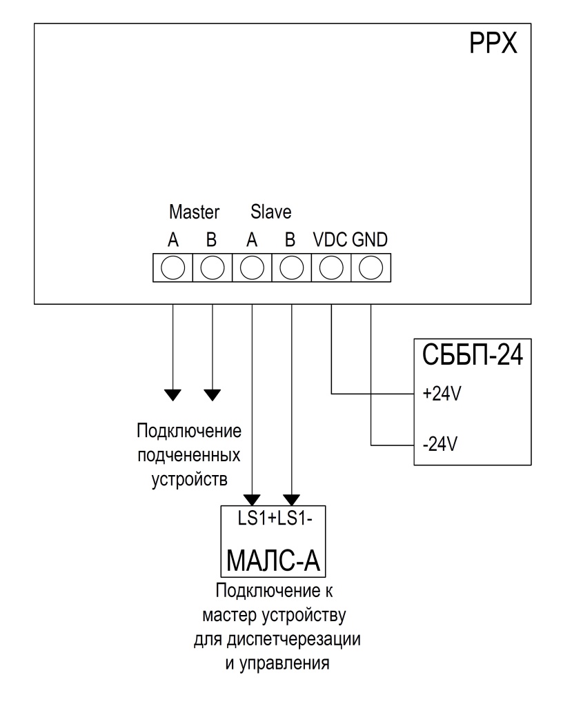 Схема подключения МАЛС-РРХ НВ.jpg
