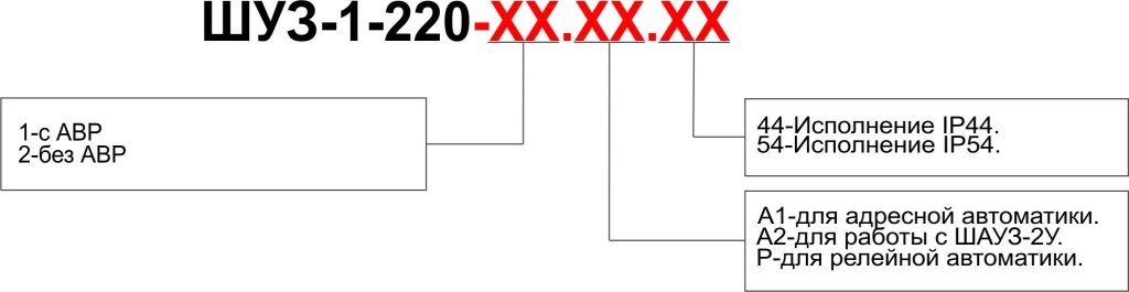Для заказа ШУЗ-1-220.jpg